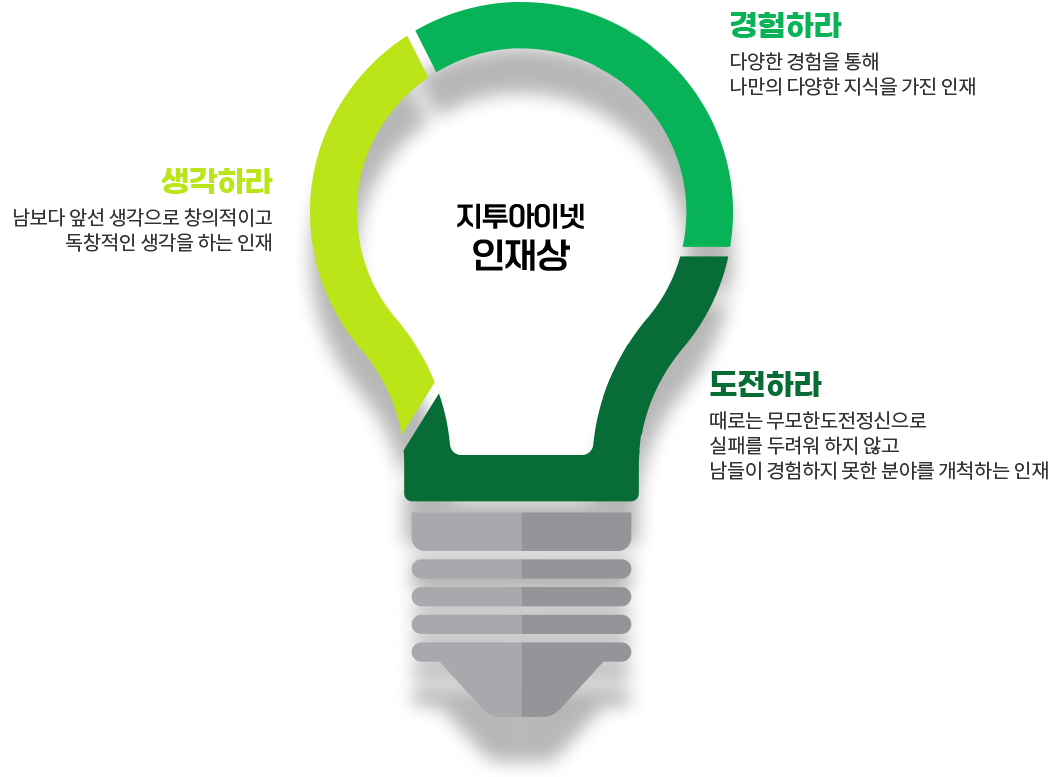 
			지투아이넷 인재상
			생각하라: 남보다 앞선 생각으로 창의적이고 독창적인 생각을 하는 인재
			경험하라: 다양한 경험을 통해 나만의 다양한 지식을 가진 인재
			도전하라: 때로는 무모한도전정신으로 실패를 두려워 하지 않고 남들이 경험하지 못한 분야를 개척하는 인재
